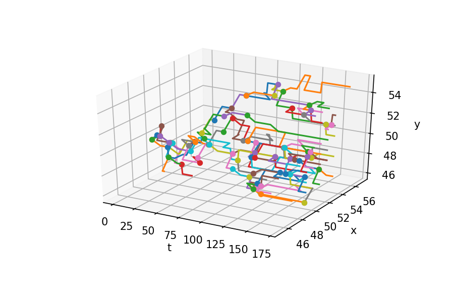 https://raw.githubusercontent.com/Ad115/Cell-System/master/assets/geometry_no_death.png