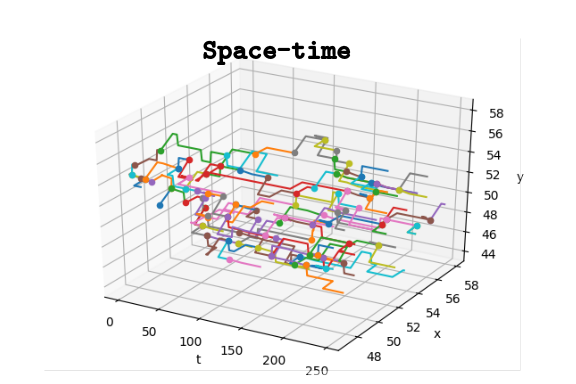 https://raw.githubusercontent.com/Ad115/Cell-System/master/assets/spacetime.png