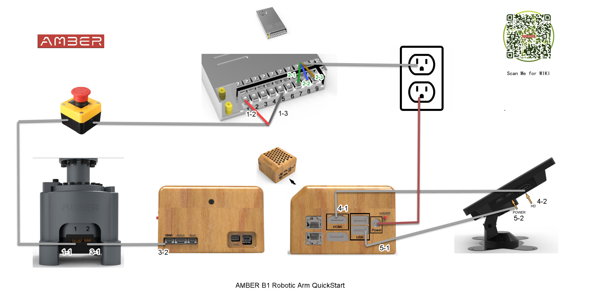 Hardware Quickstart