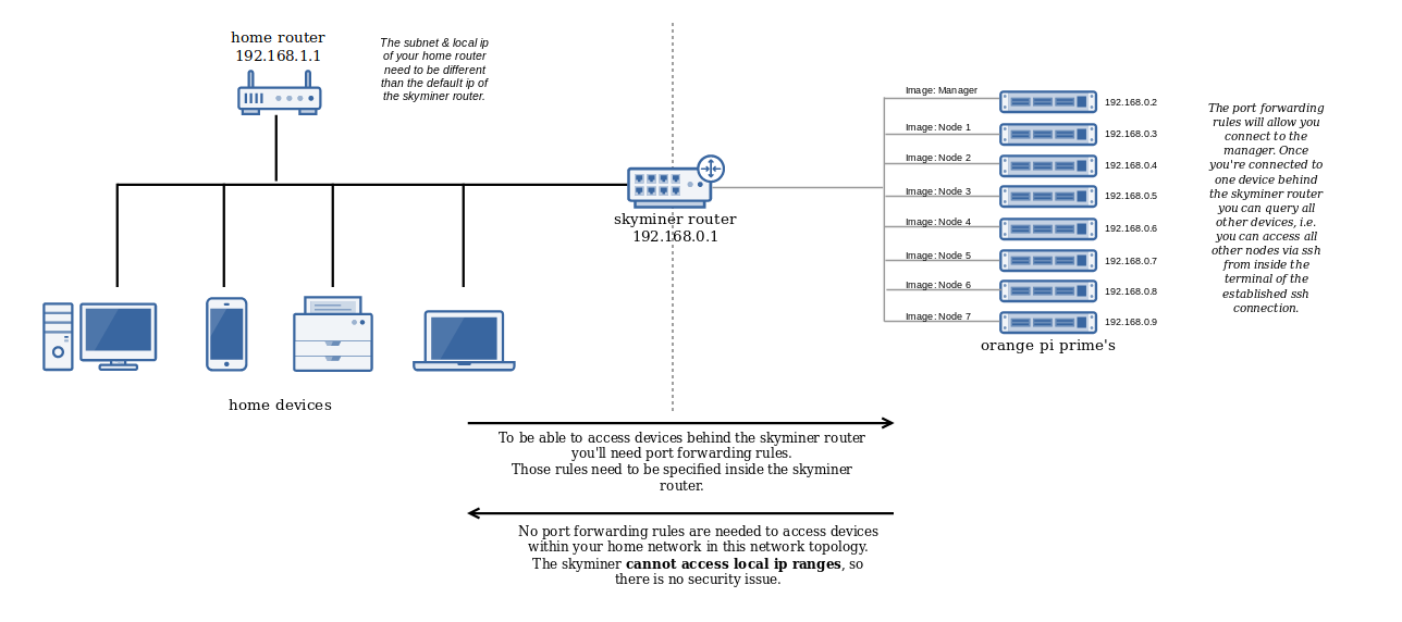 network_topology