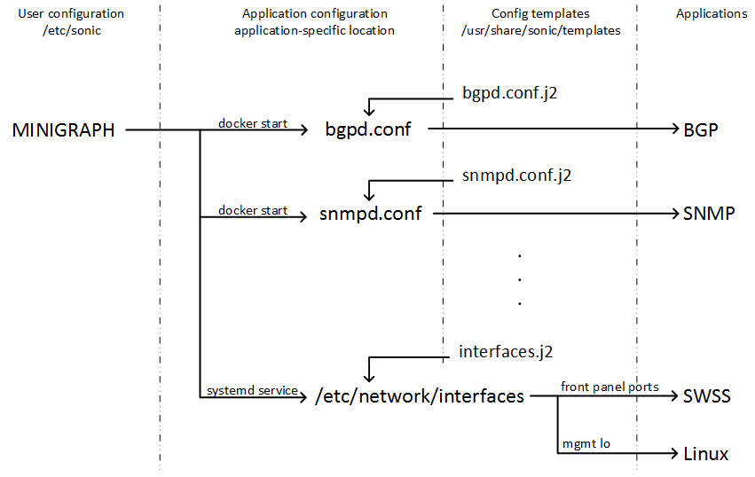 <sonic-config.png>