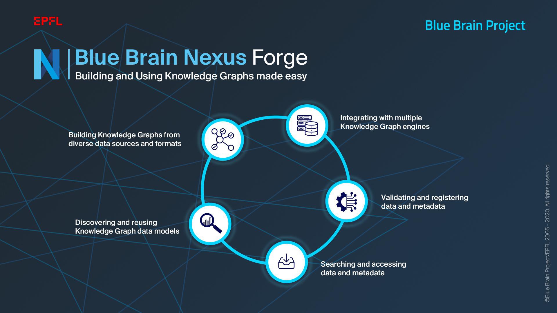 https://raw.githubusercontent.com/BlueBrain/nexus-forge/master/docs/source/assets/bbnforge