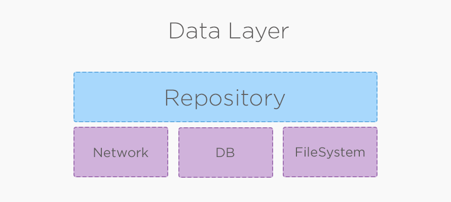 DataLayer