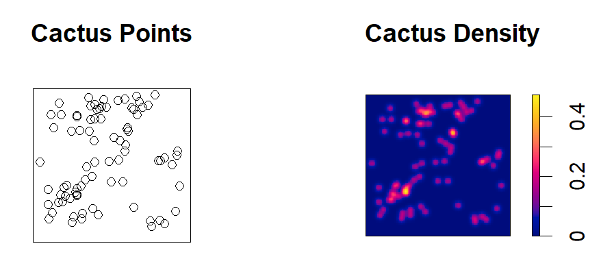 Density