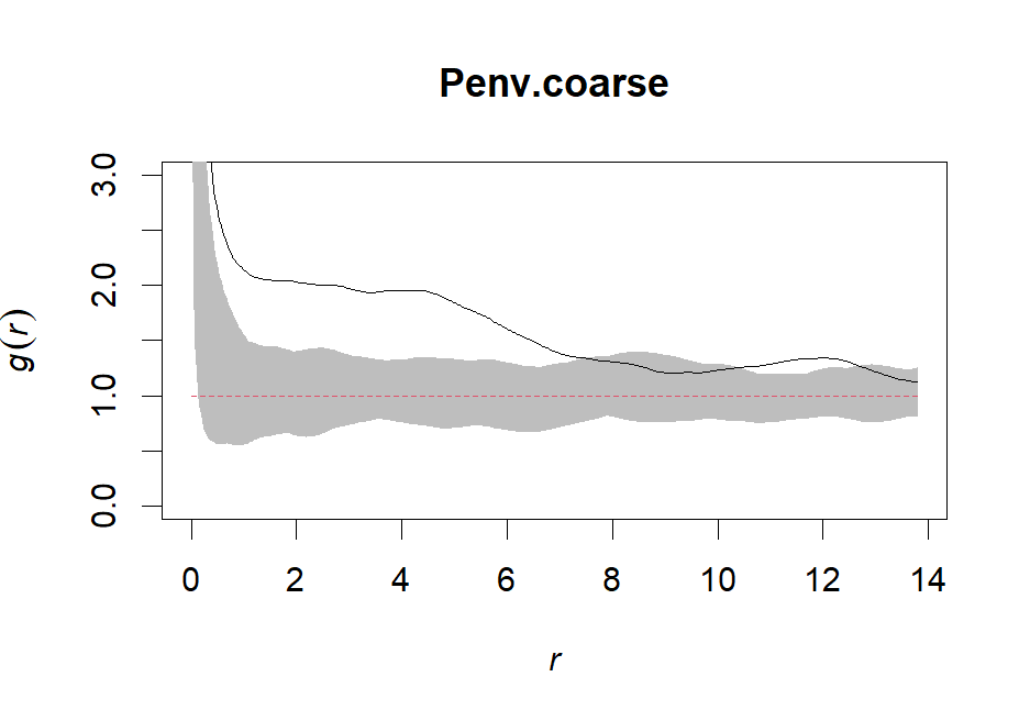 Pcoarse