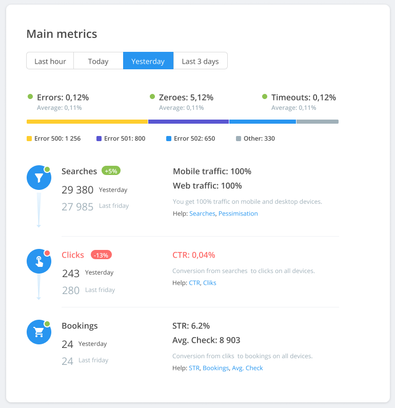 Main Dashboard