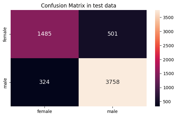 Confusion Matrix me