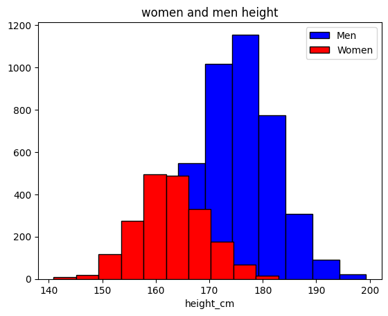 hist density