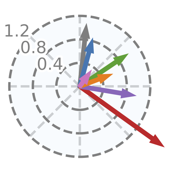 Feature Clock