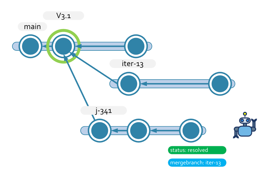 Scenario 1 initial diagram