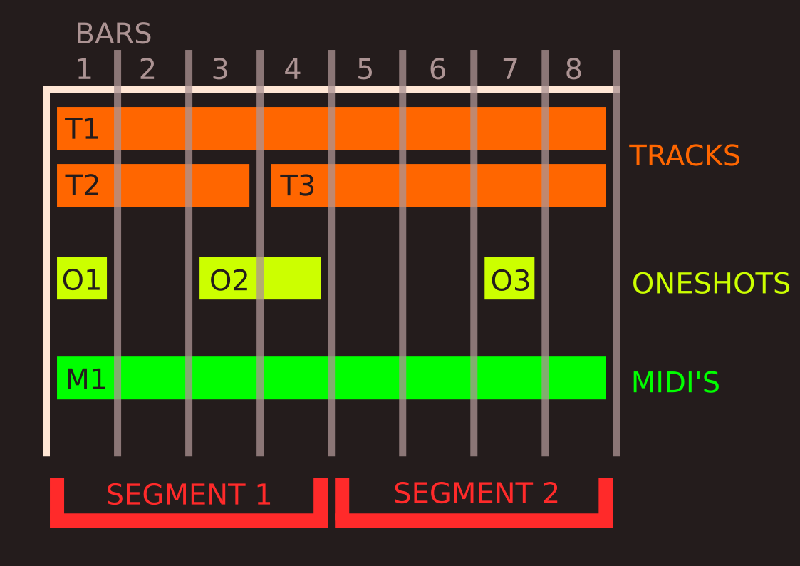 Music Structure