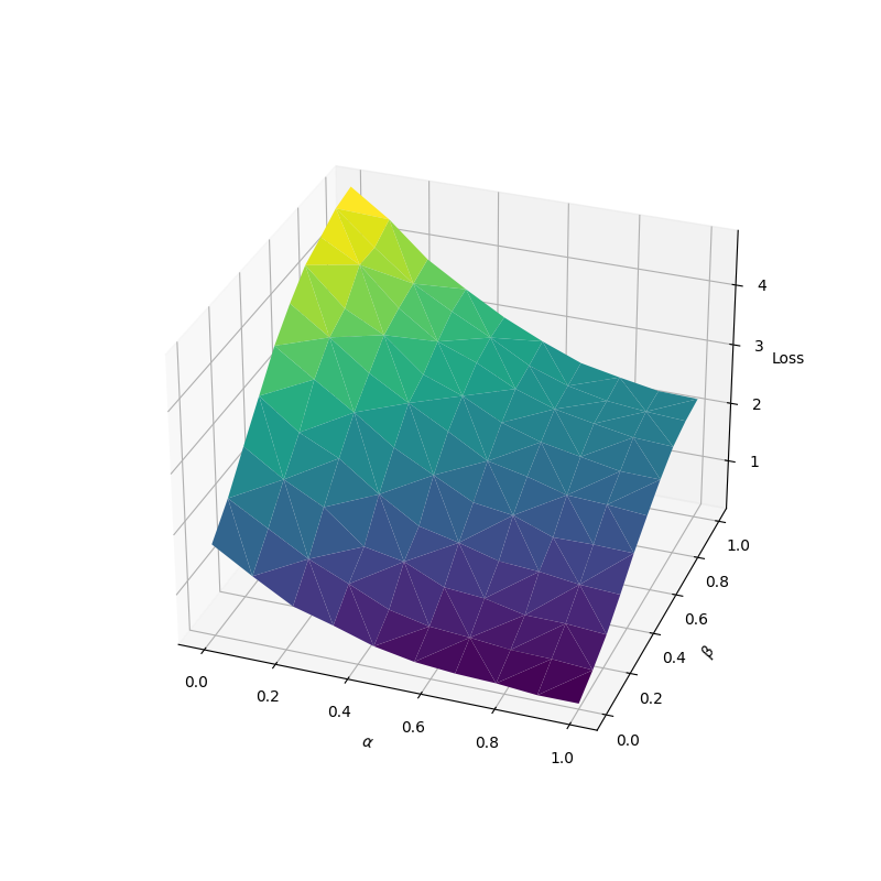 https://raw.githubusercontent.com/RElbers/info-nce-pytorch/main/imgs/loss.png