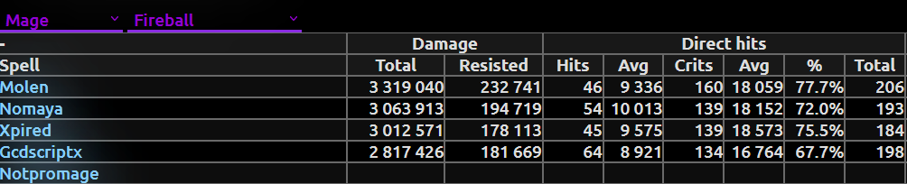 Showcase comparison