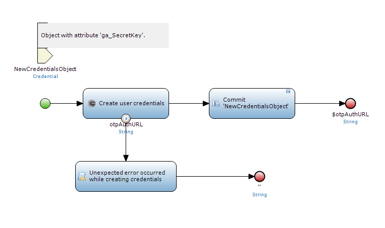 Create credentials