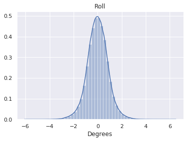 Distribution of camera roll