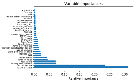 FEATURE IMPORTANCE