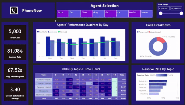 Agent Selection