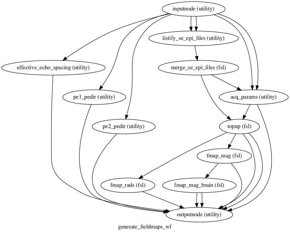 Workflow diagram