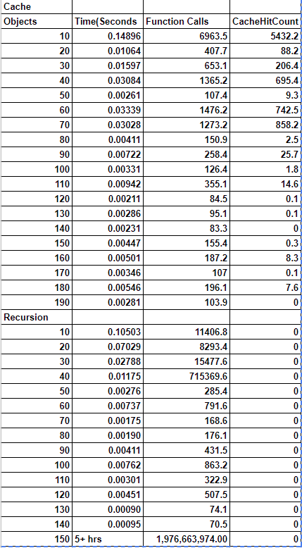 Sample Table