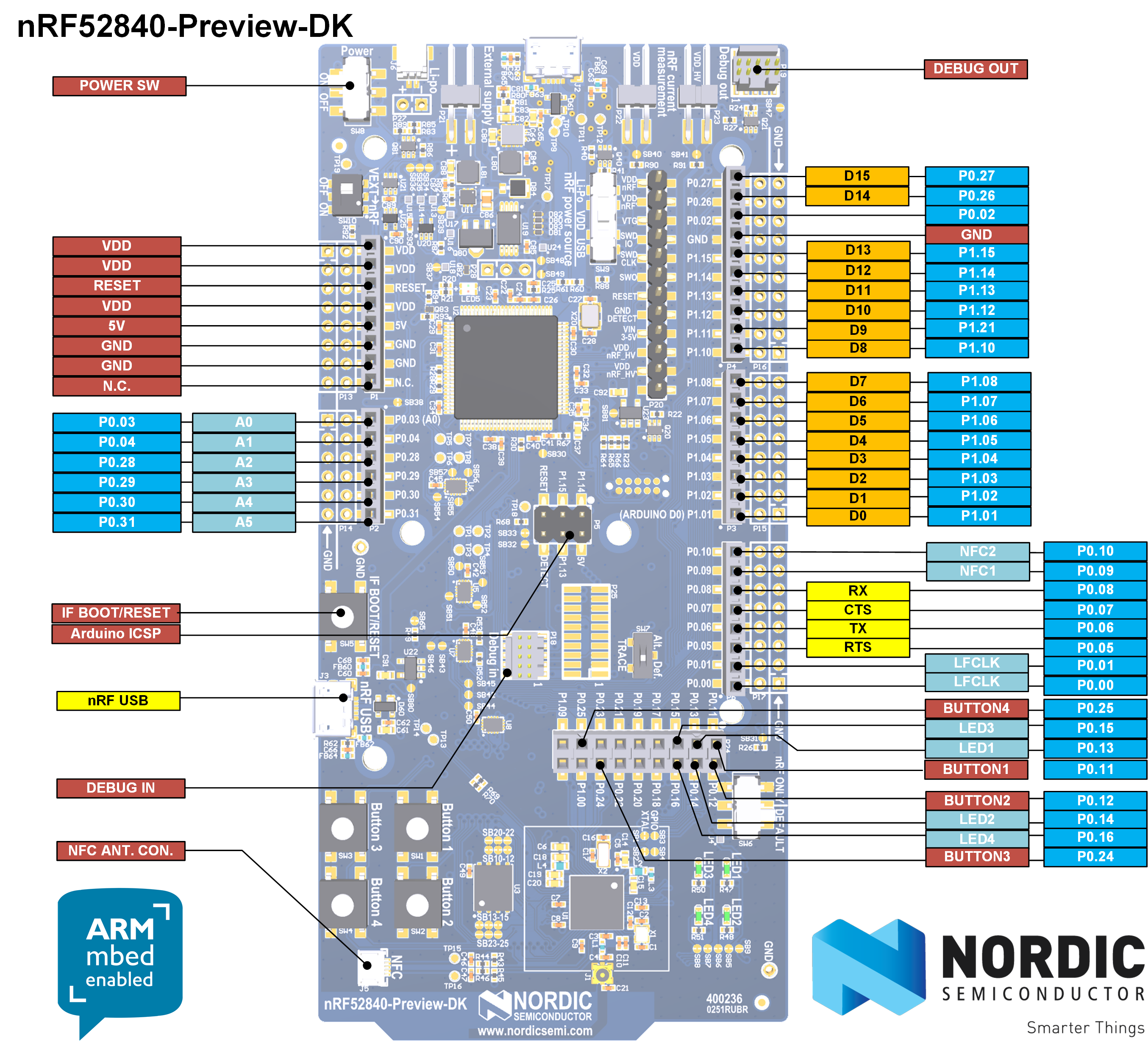 PinOut-nrf52840-DK