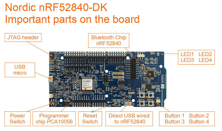 nrf52840-DK