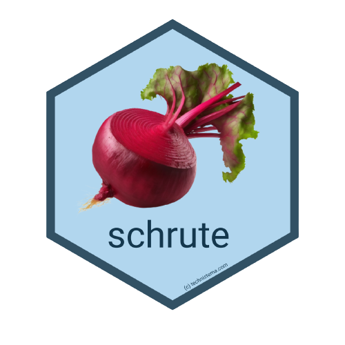 Schrute R package - image of a beet