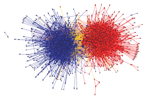Adamic and Glance’s network of political blogs, 2004.