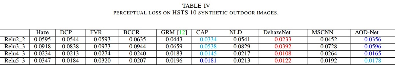 PHSTS