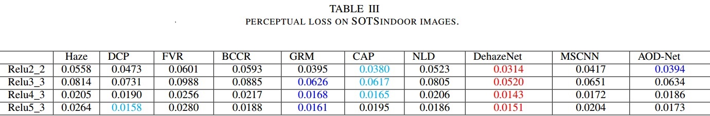 PSOTS