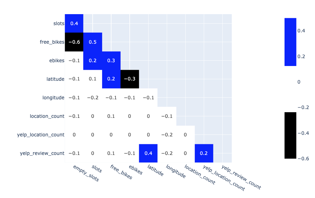 correlation matrix