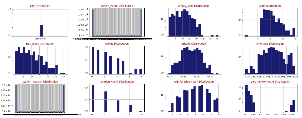 histograms