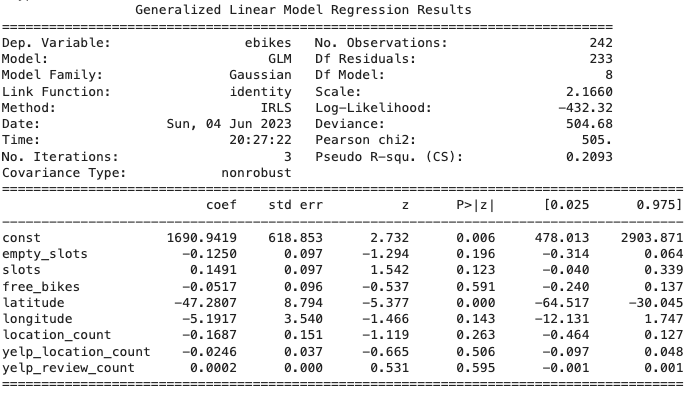 glm model