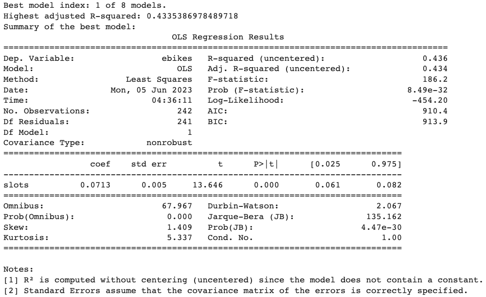 linear regression