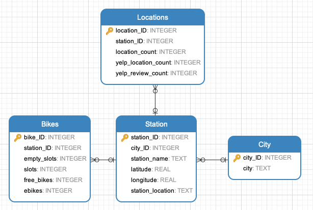 database schema