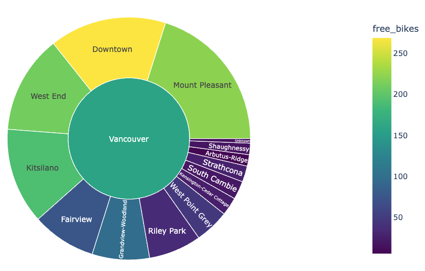 sunburst neighbourhoods