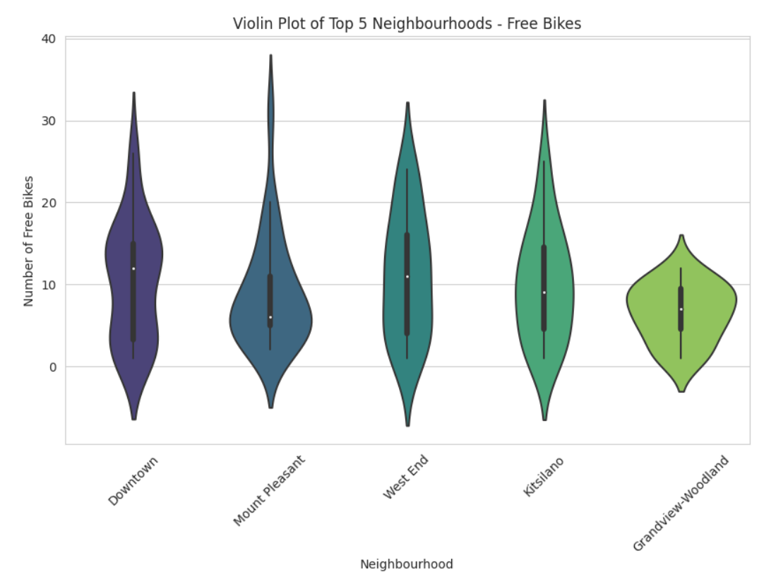 neighbourhood violins