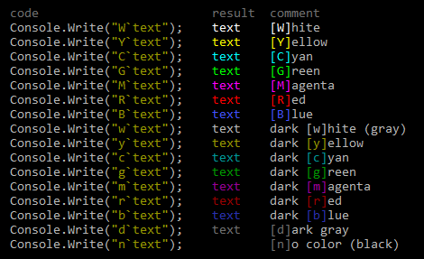 XConsole colors table