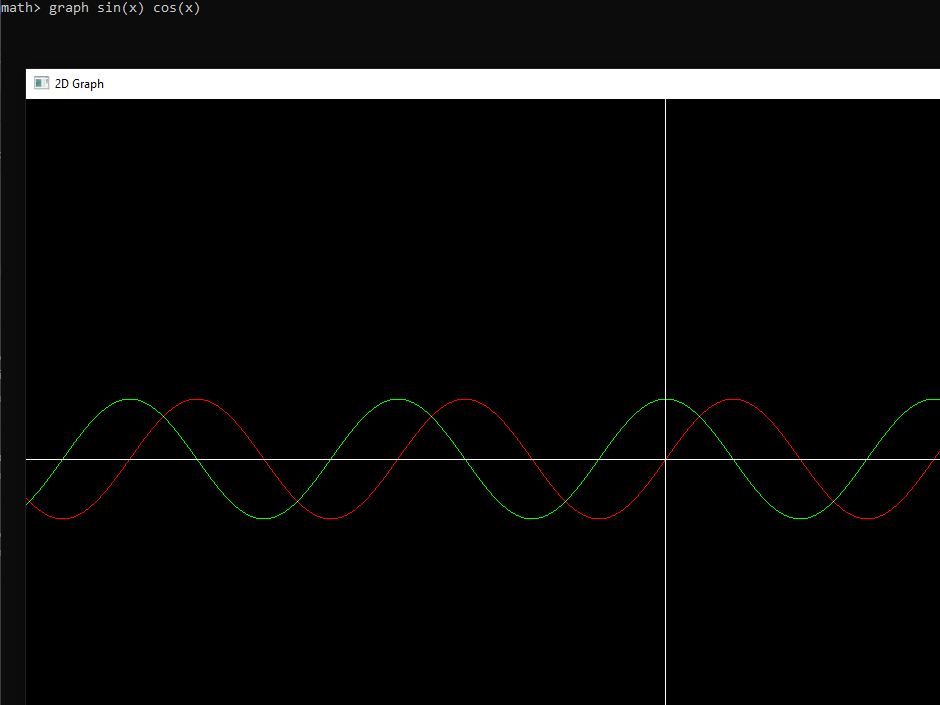 Using the Graph