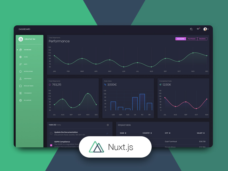 Nuxt Dashboard Django