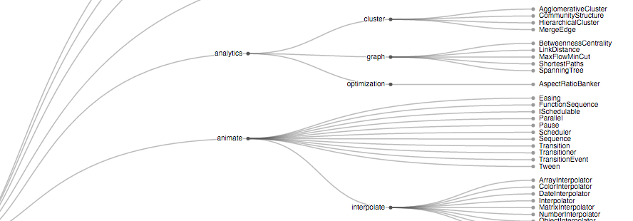 Dendrogram