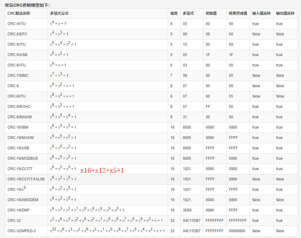 常见CRC参数模型