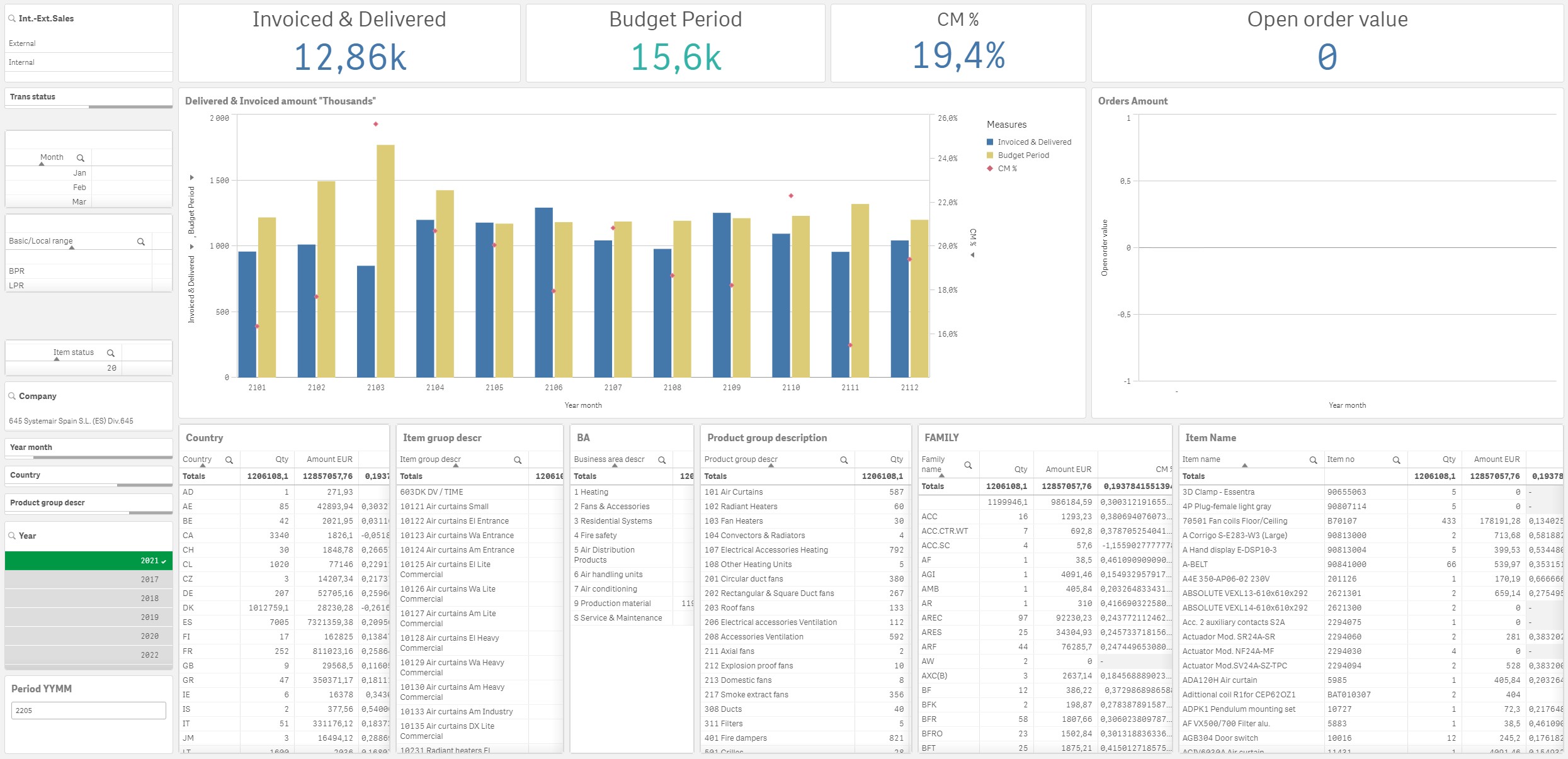 Sales report