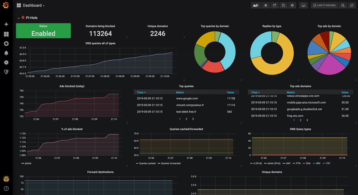 Grafana dashboard