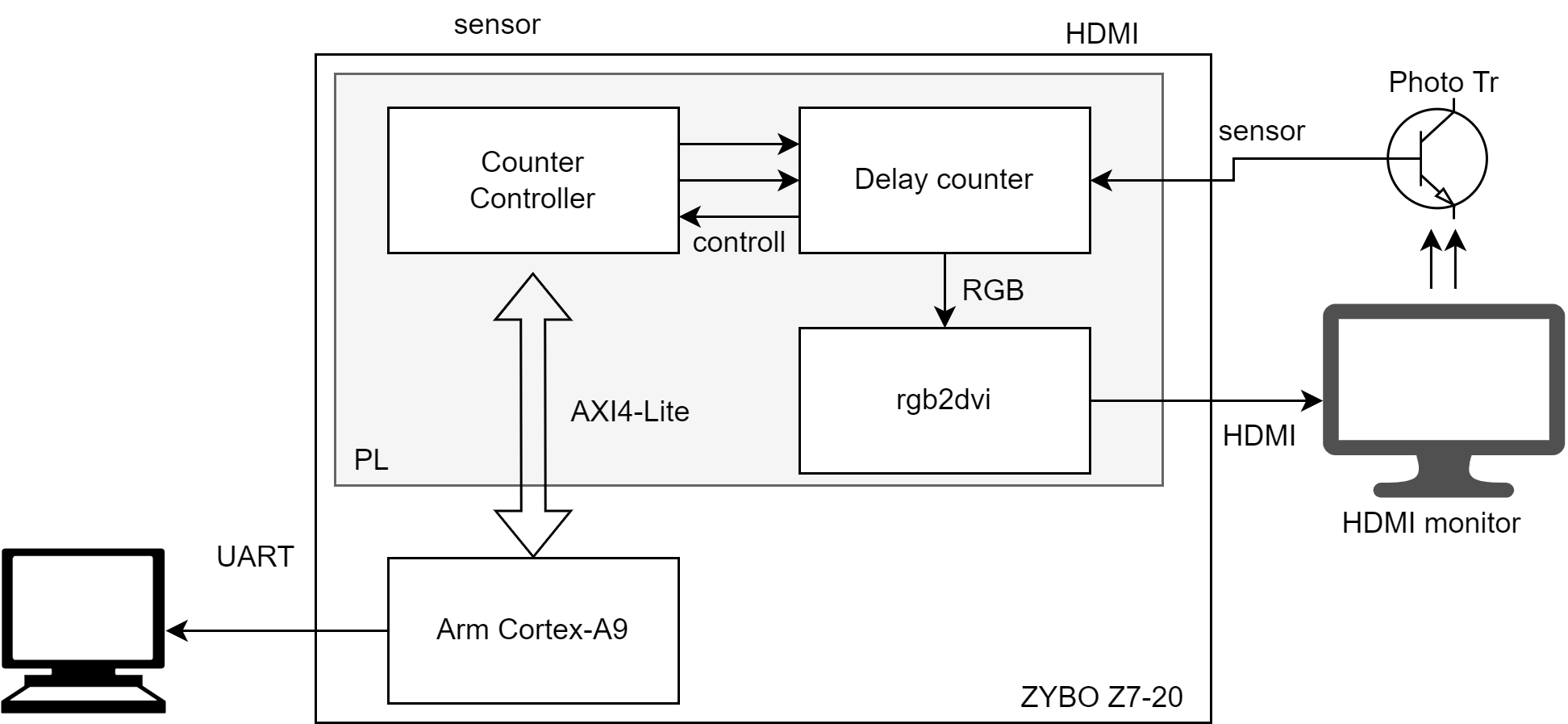 HDMI.drawio