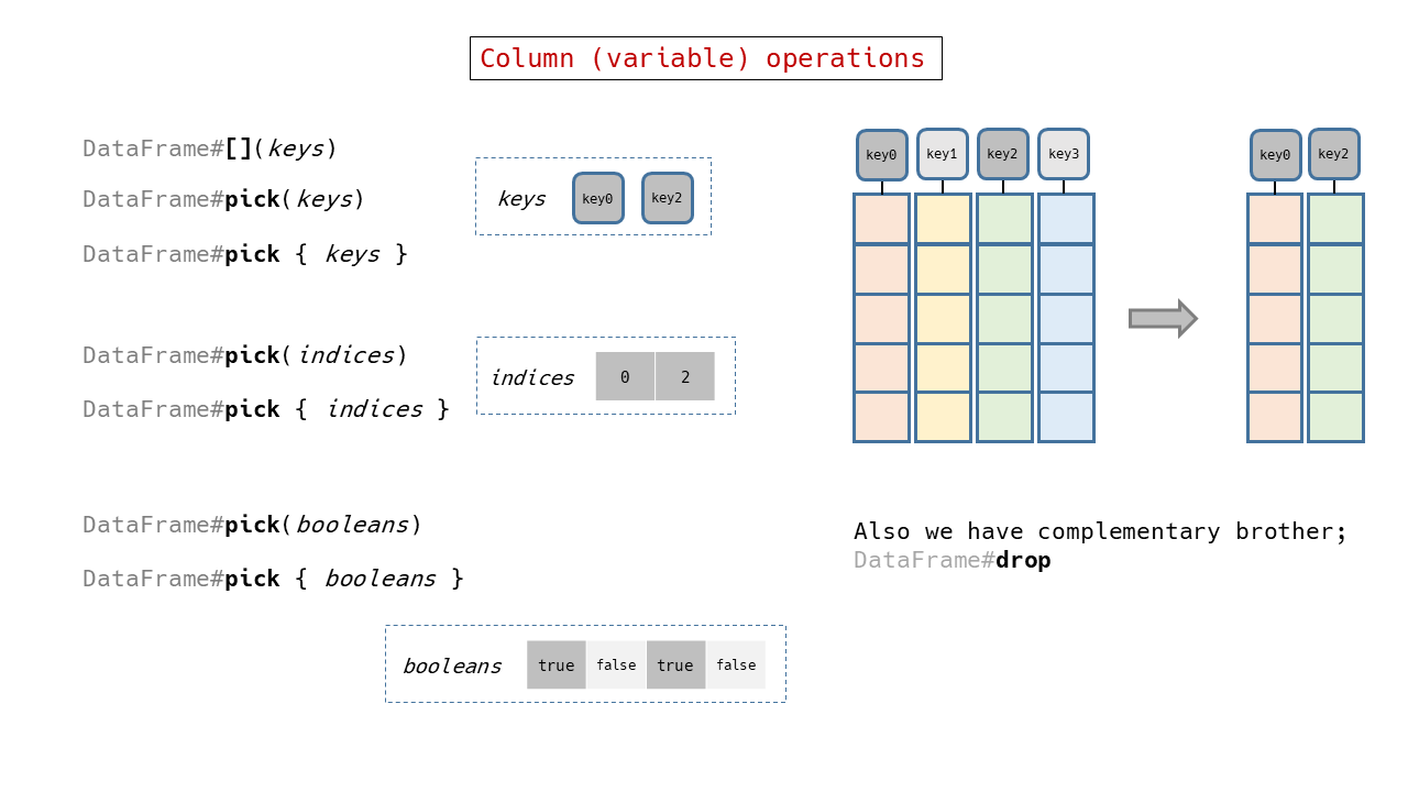 pick_operation