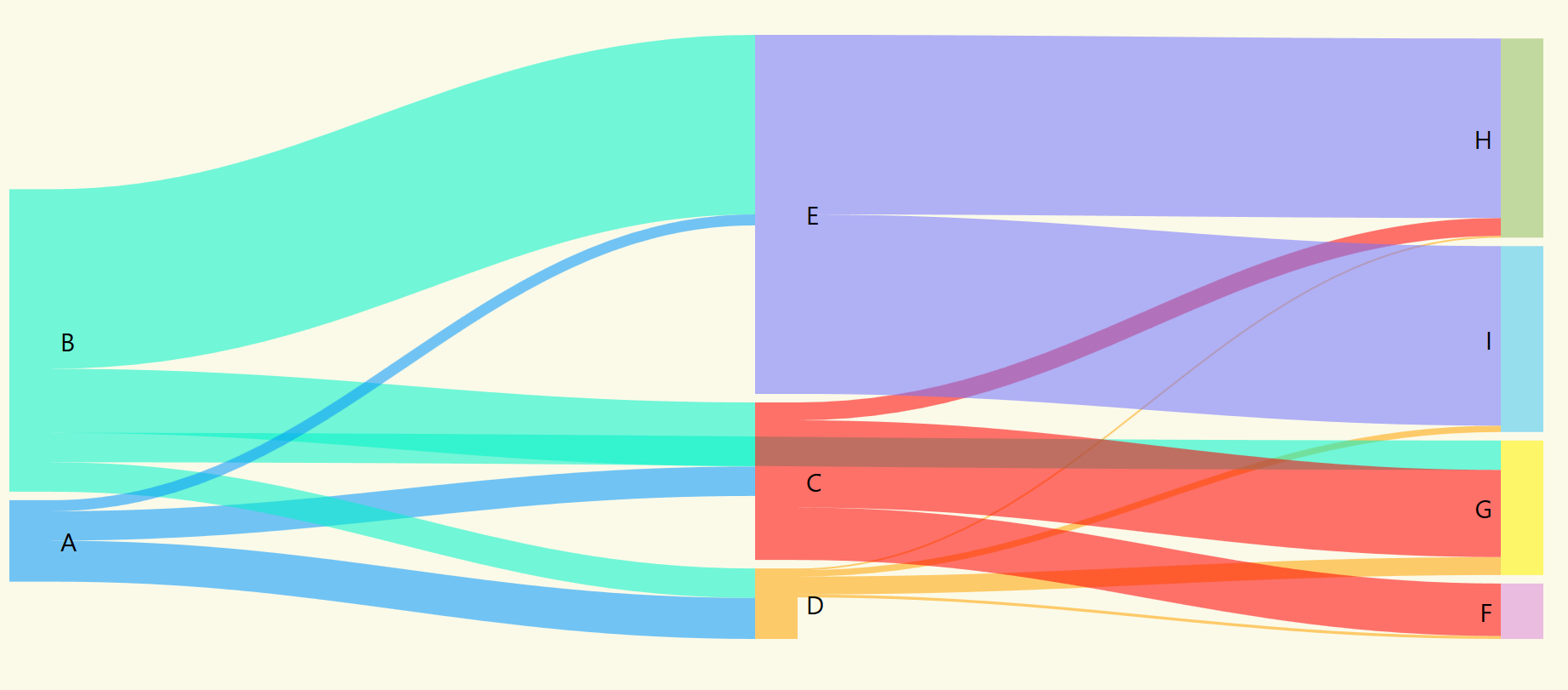 sankey diagram