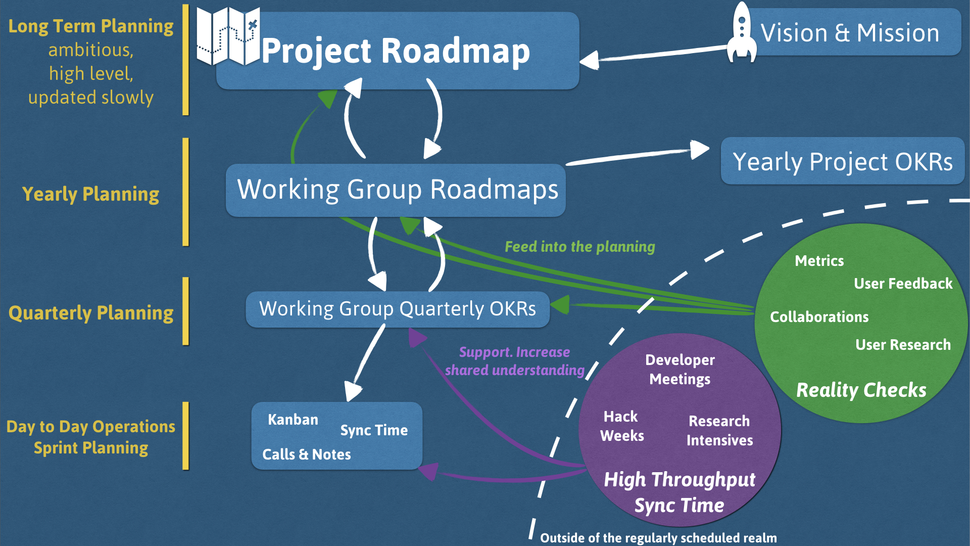 IPFS planning in one picture