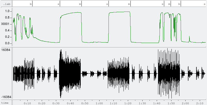 Example fig