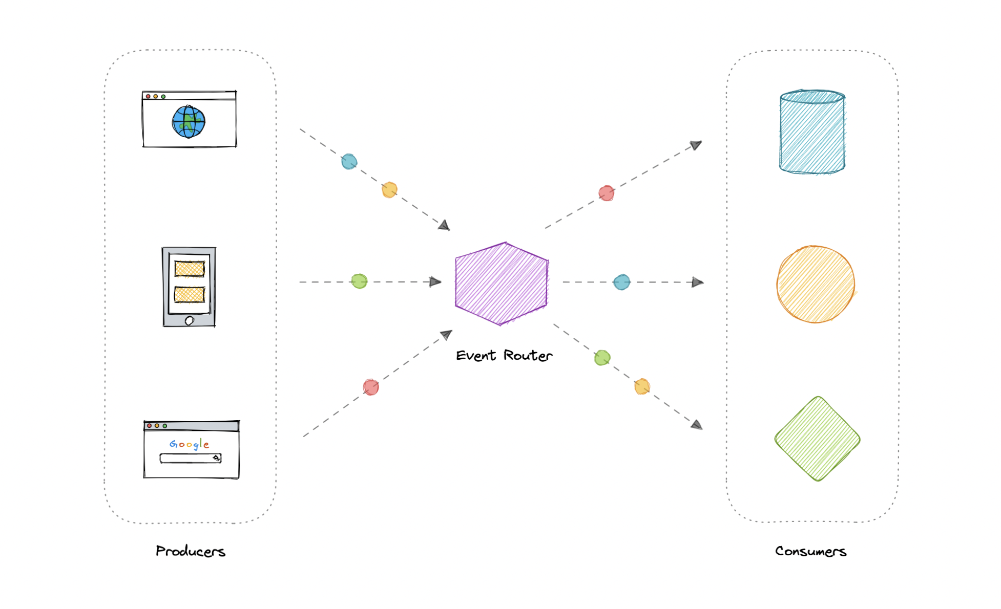 event-driven-architecture