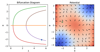 Screenshot of Bifurcation Diagram